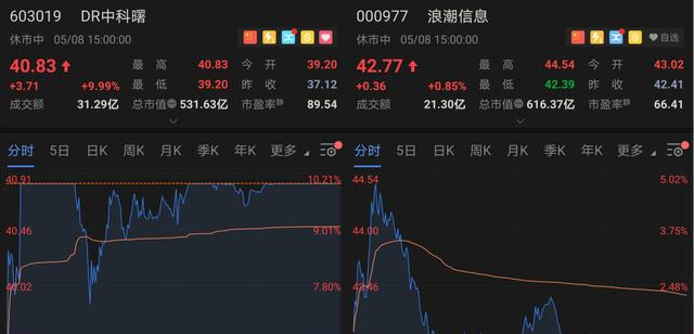 （观察者网注：DR指派息日）