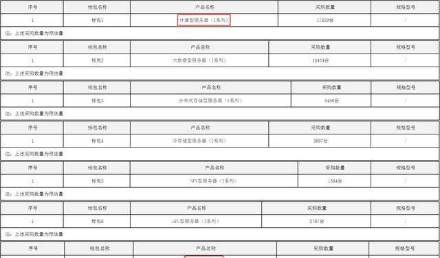 中国电信网站截图