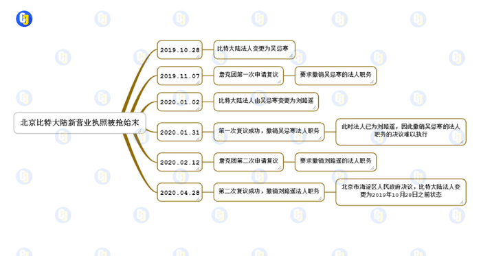 制图：链上财经&nbsp;