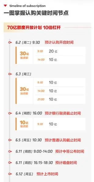 图片来源：富途证券