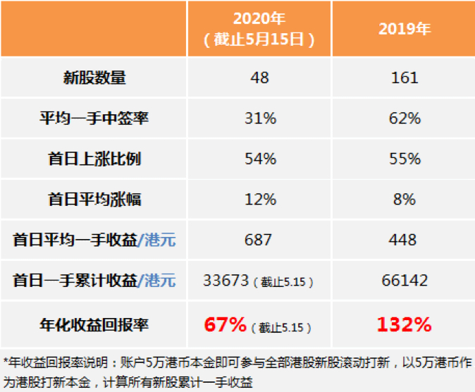图表来源：富途证券