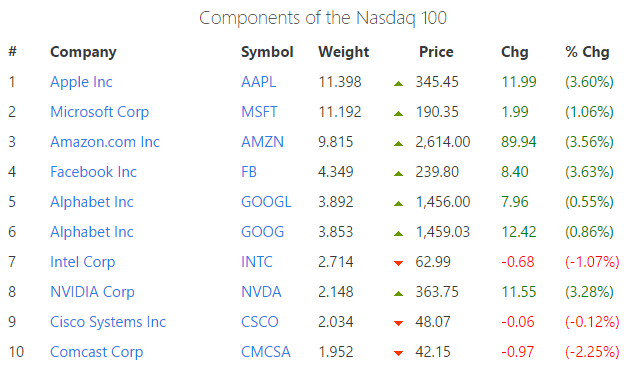数据来源：slickcharts.com