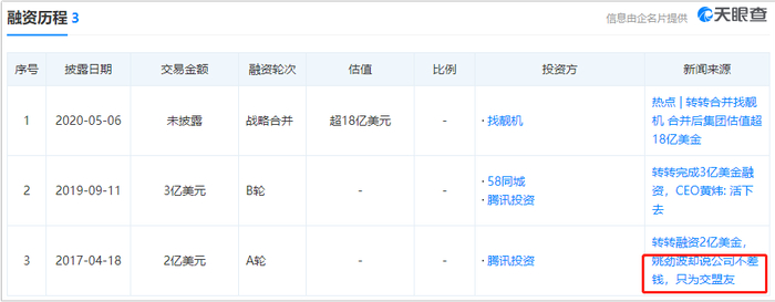 ▨转转融资历程，截图自天眼查