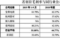 若羽臣 毛利率下行趋势与行业背离