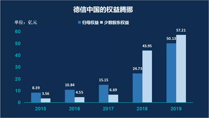 图片来源：公众号地产锐评