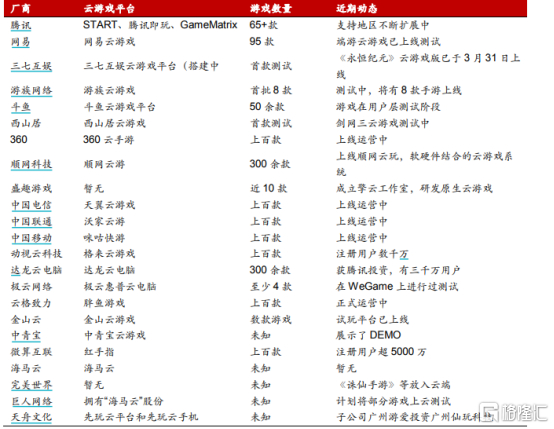 来源于：华安证券
