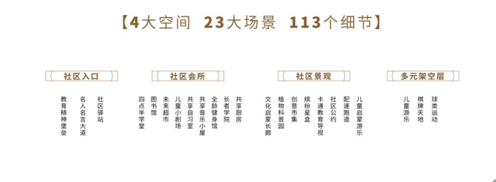   ▲星河社区细节截图