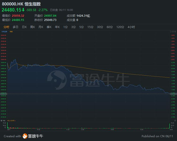 行情来源：富途证券>