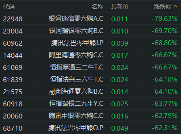 行情来源：富途证券>