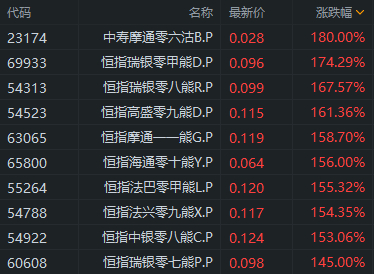 行情来源：富途证券>