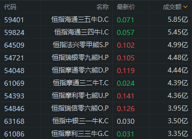 行情来源：富途证券>