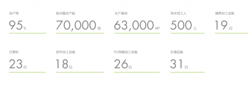 (B.one博一产业园配备的豪华生产阵营)