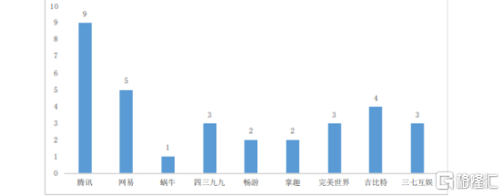 来源于：兴业证券