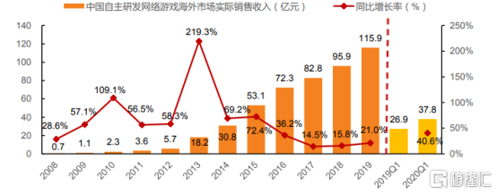 来源于：天风证券
