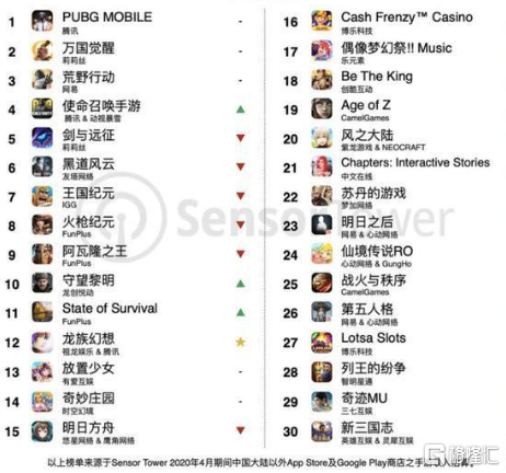 来源于：Sensor Tower