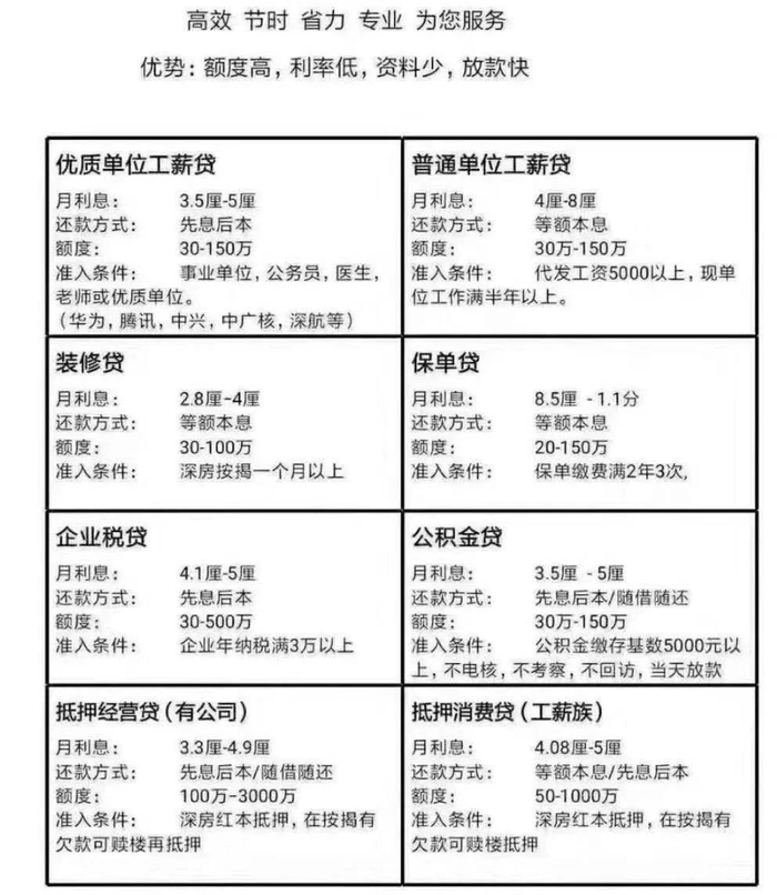 小贷公司的业务广告