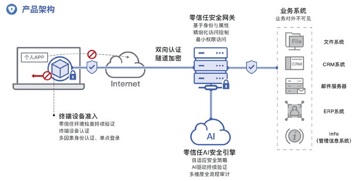 图:DAAG产品部署架构