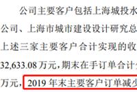 复洁环保客户结构剧变 同期引入多家不明背景私募机构入股