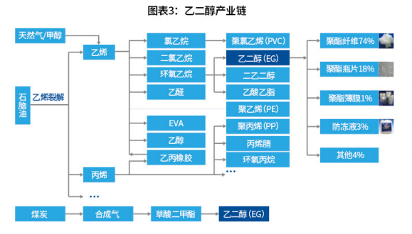 图片来源：大商所