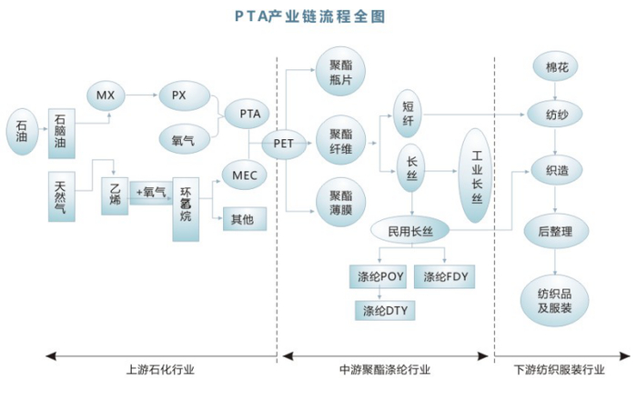 图片来源：郑商所