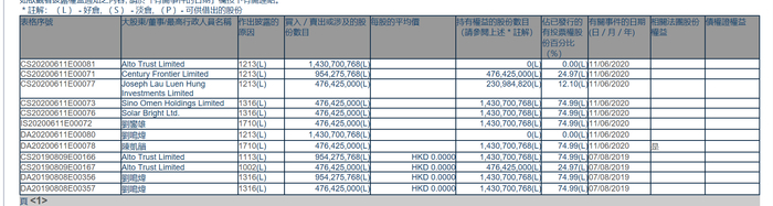 图片来源：港交所