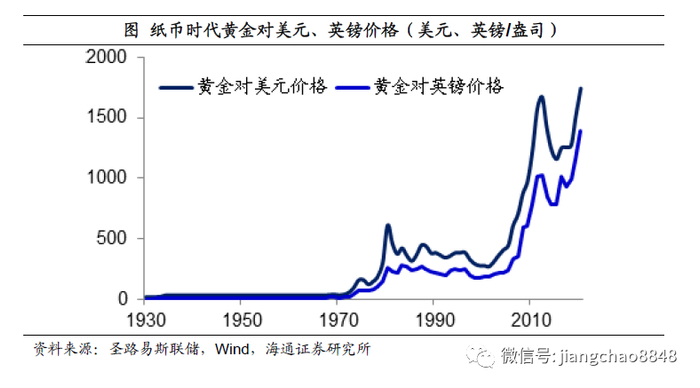 其次，股市和房市也呈现长期上涨。