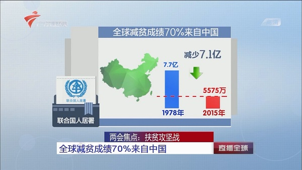 中国的扶贫成就举世瞩目 图片来源：广东卫视新闻