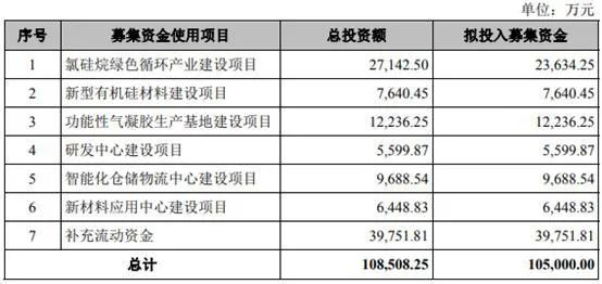 制图：富凯IPO财经  来源：江西宏柏新材料