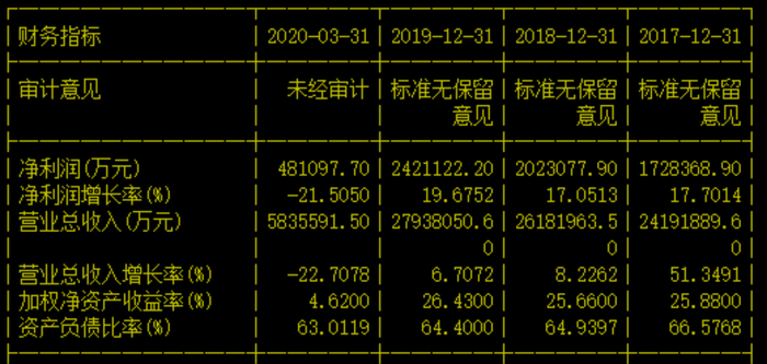 美的集团近三年业绩表现