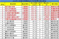 321亿！年内最大规模基金成立 6000亿“弹药”杀向A股