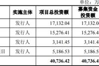 福昕软件净利增速为营收5倍诉讼未了 4年19起税务处罚