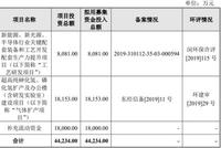 正帆科技研发费率降2股东"失联" 两实控人均美国籍