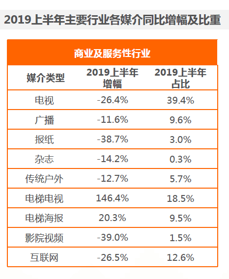     图片来源：CTR媒介智讯