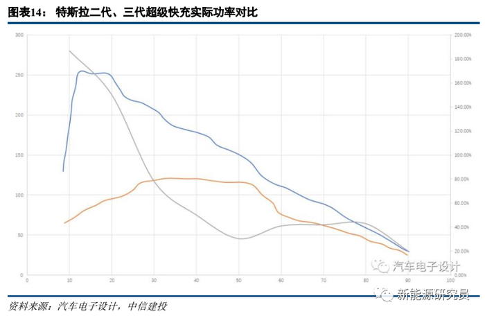 挟多重优势，特斯拉Model 3依托上海工厂生产，进军中国市场。