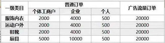开抖音小店的部分保证金明细（最新）来源 / 受访者供图