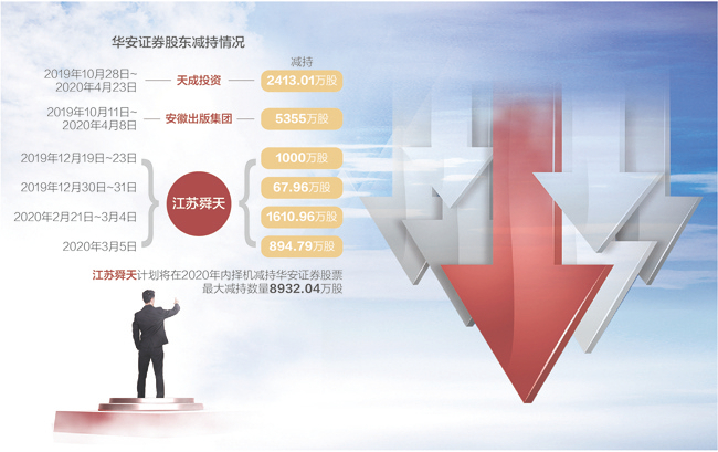 摄图网图 数据来源：记者整理 邹利制图