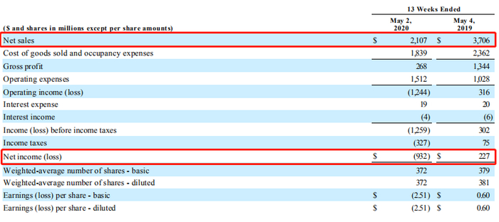 图片来源：盖普公司财报