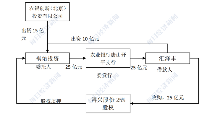 图片来源：记者综合浔兴股份公告、启信宝制图