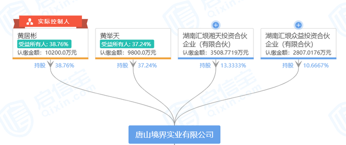 图片来源：启信宝截图