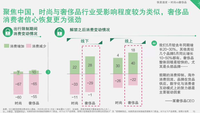 图片来源：图据波士顿咨询