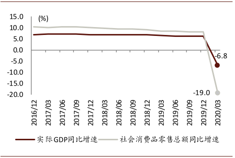 资料来源：中国人民银行，万得资讯，中金公司研究部