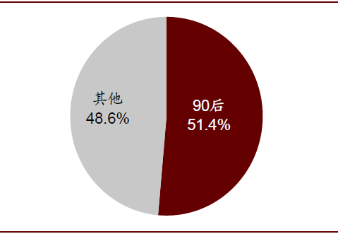 资料来源：美团点评，中金公司研究部