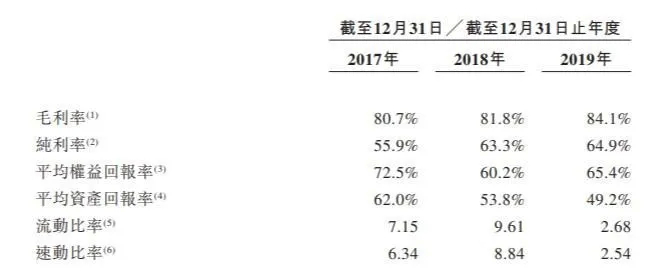 △图源：招股书