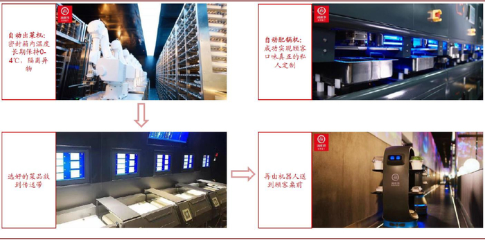 资料来源：海底捞官方微信，中金公司研究部