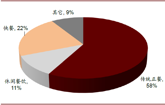 资料来源：弗若斯特沙利文，中金公司研究部