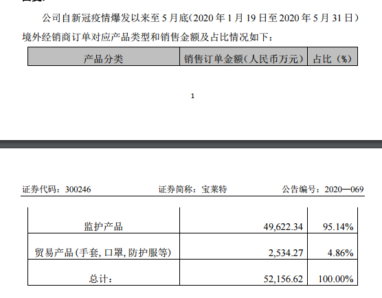 　　图片来源：公司年报