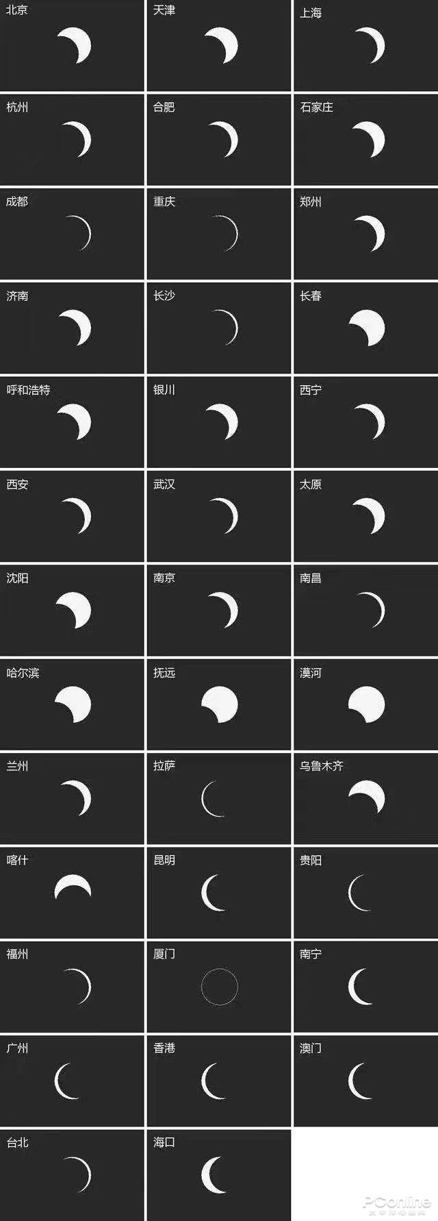 （全国主要城市可见日食效果图）