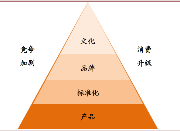资料来源：中金公司研究部