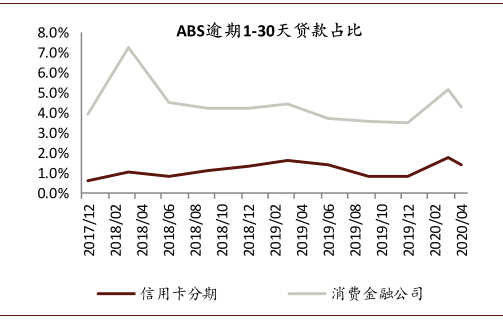 资料来源：万得资讯，中金公司研究部