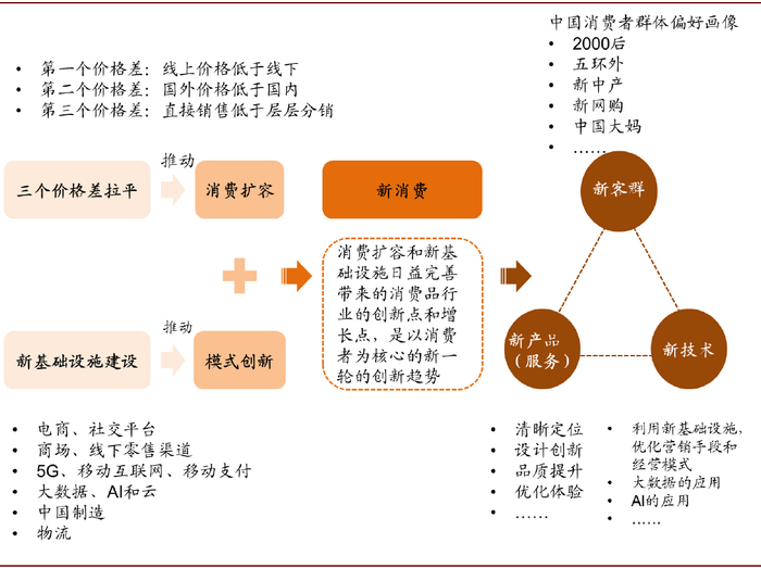 资料来源：中金公司研究部